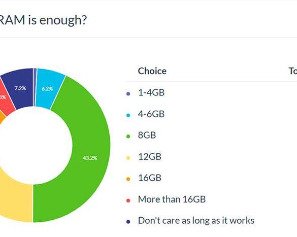 Результаты опроса: наличие 8