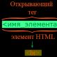 Html теги (на примере p, br, hr) и их атрибуты Теги парные и непарные