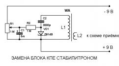 Калькулятор: Расчет зеркальных каналов радиоприемников