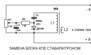 Калькулятор: Расчет зеркальных каналов радиоприемников