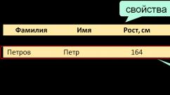 Программа ЕГЭ по информатике — Разбор задач и материалы Яндекс егэ информатика