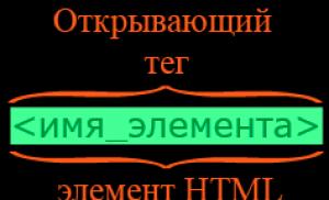 Html теги (на примере p, br, hr) и их атрибуты Теги парные и непарные