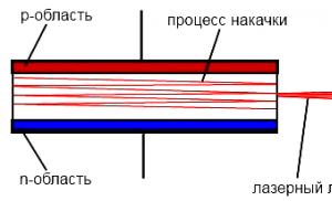 Лазерный диод из магнито оптического привода