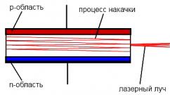 Лазерный диод из магнито оптического привода